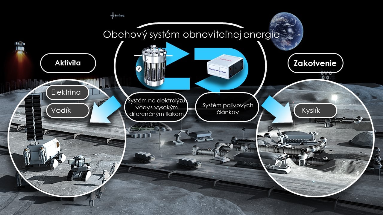 - Snimka1 honda a jaxa 1 - Honda smeruje do vesmíru